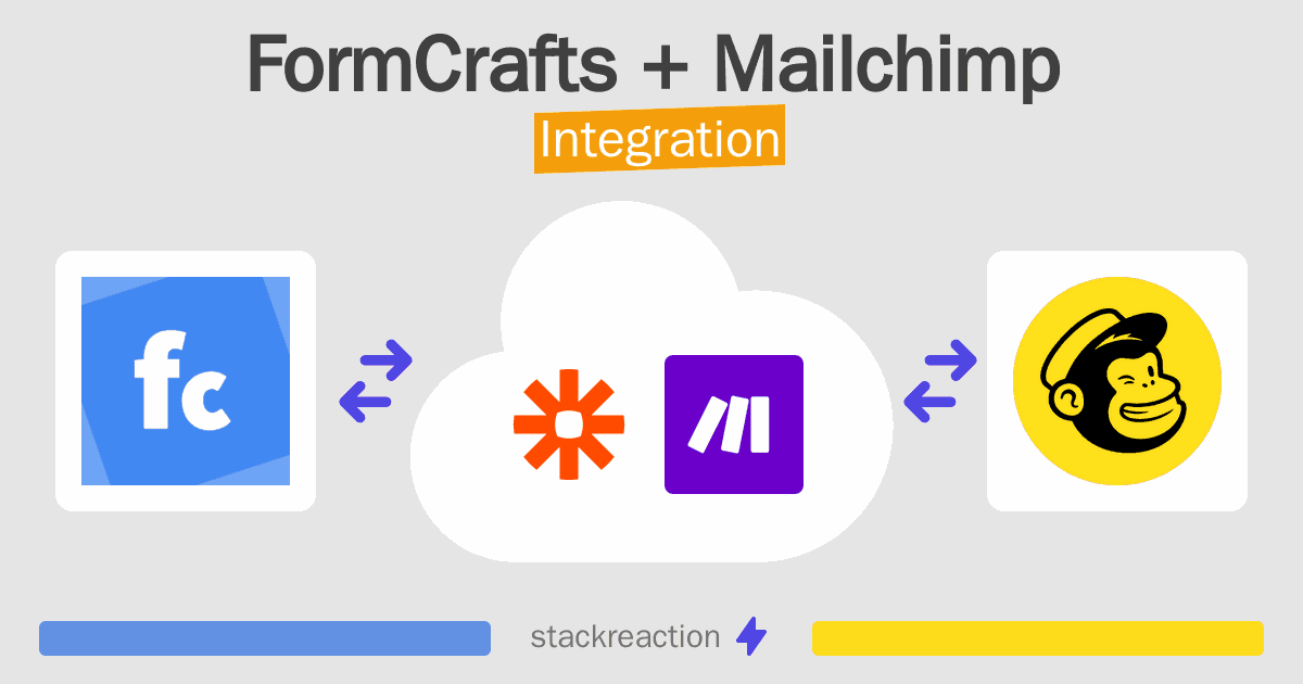 FormCrafts and Mailchimp Integration