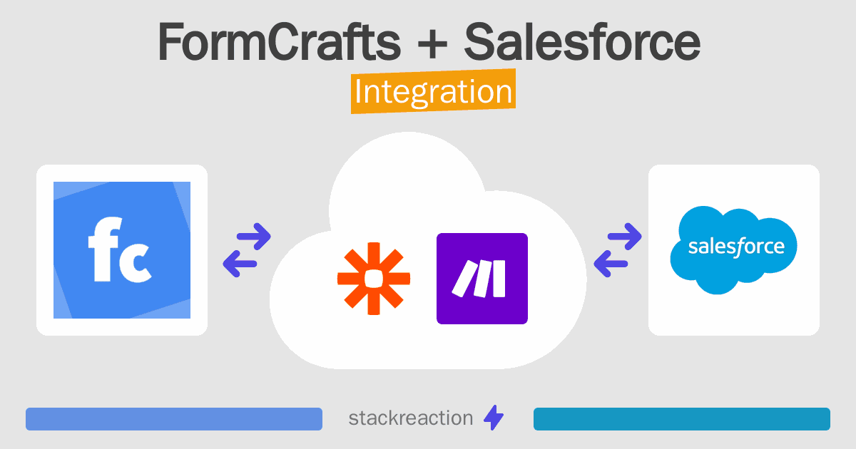 FormCrafts and Salesforce Integration