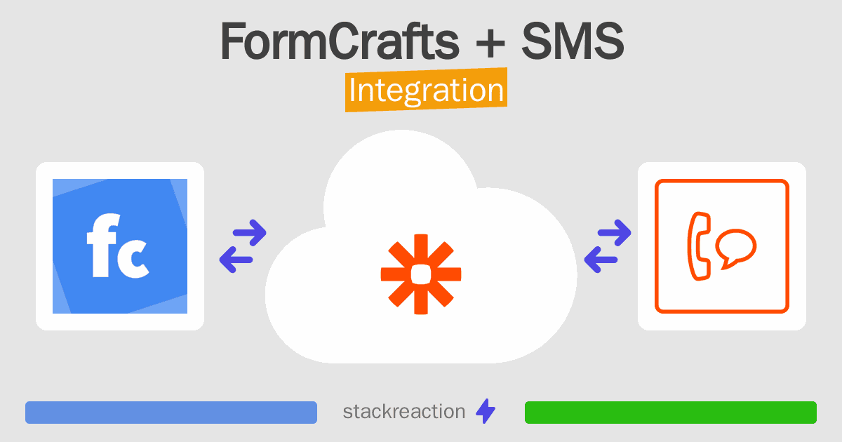 FormCrafts and SMS Integration