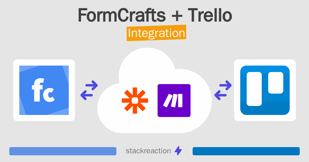 FormCrafts and Trello Integration