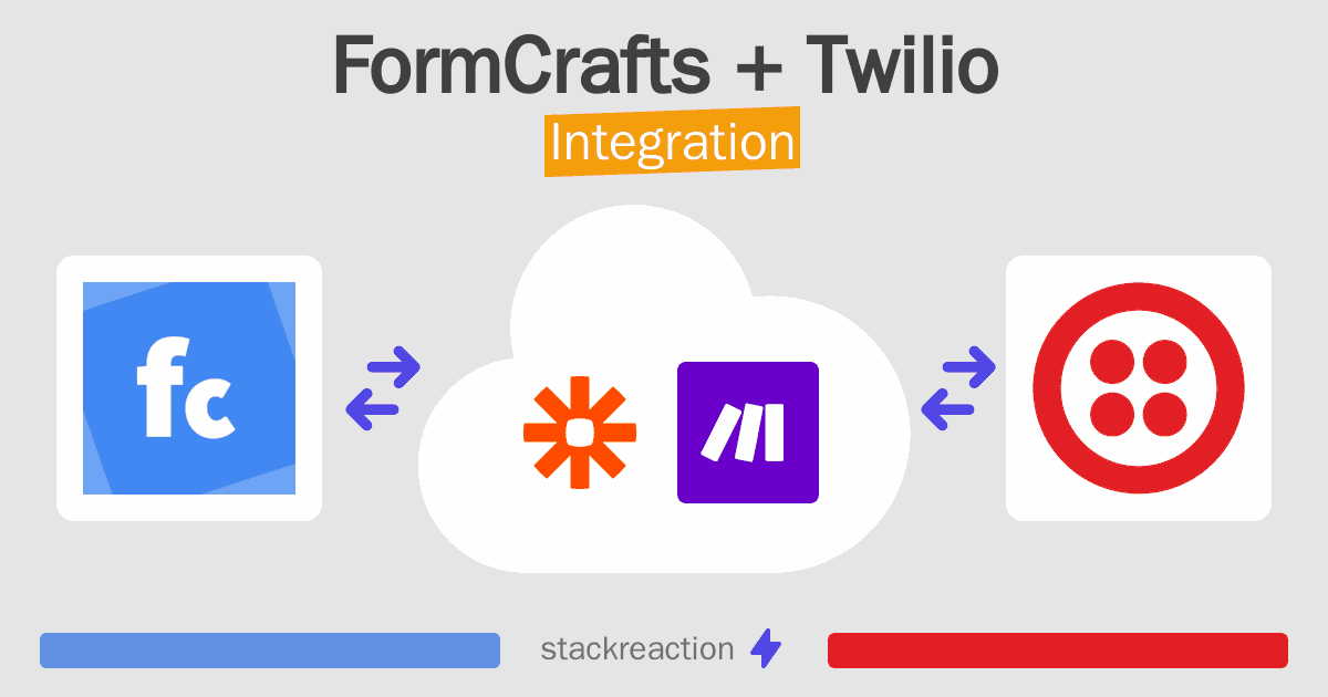 FormCrafts and Twilio Integration