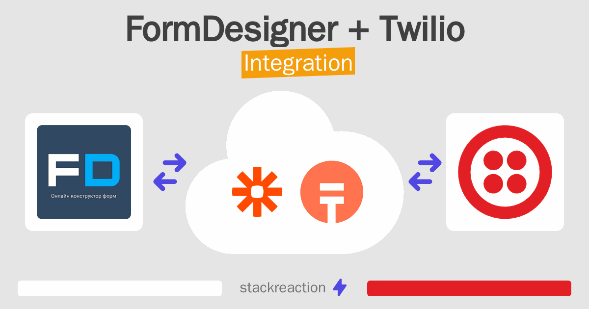 FormDesigner and Twilio Integration