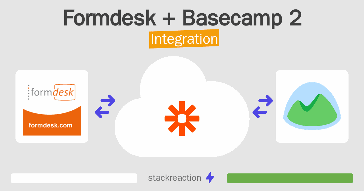 Formdesk and Basecamp 2 Integration