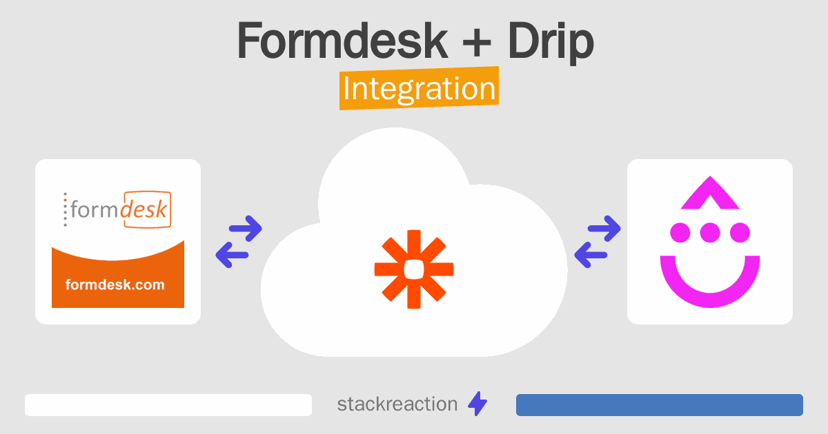 Formdesk and Drip Integration