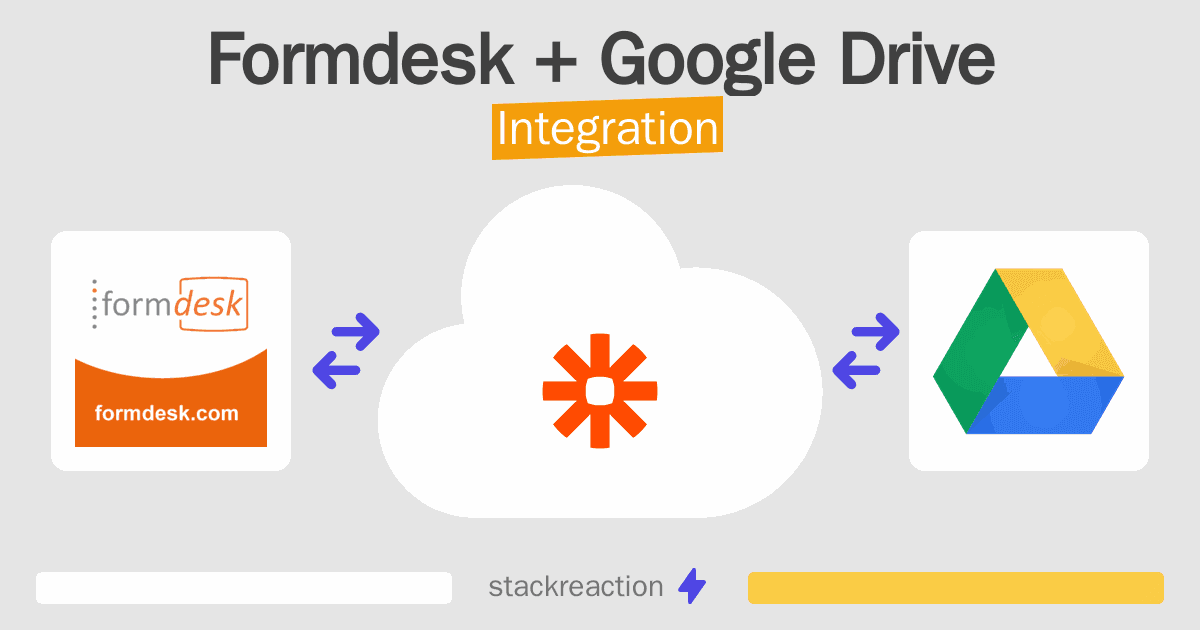 Formdesk and Google Drive Integration