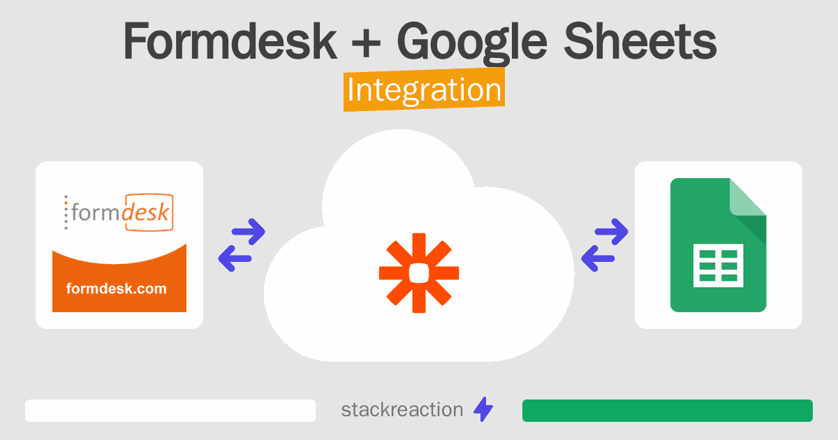 Formdesk and Google Sheets Integration