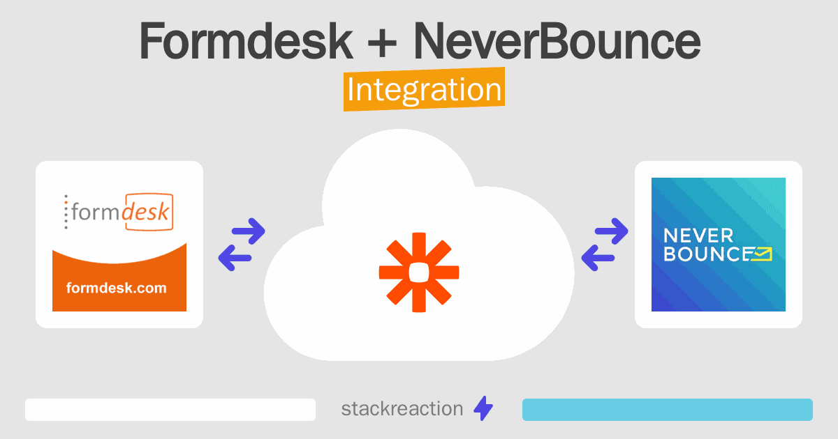 Formdesk and NeverBounce Integration