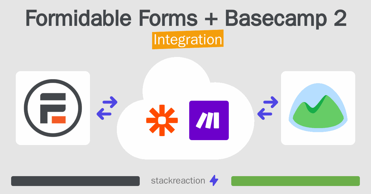 Formidable Forms and Basecamp 2 Integration