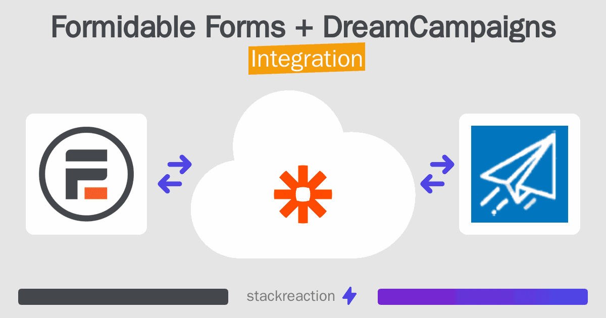 Formidable Forms and DreamCampaigns Integration