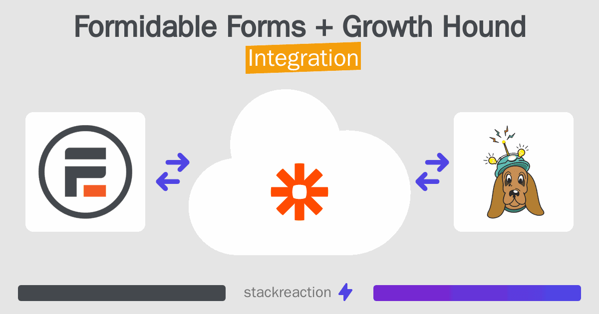 Formidable Forms and Growth Hound Integration