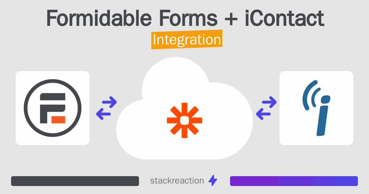 Formidable Forms and iContact Integration