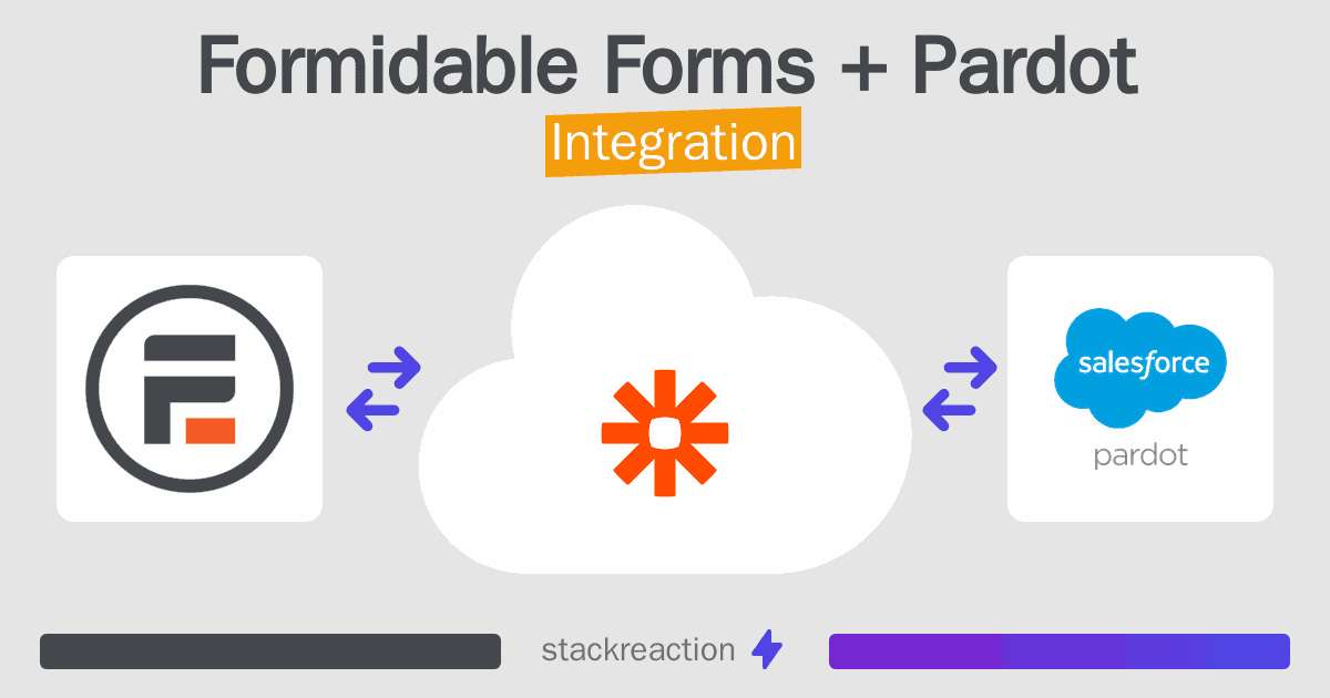 Formidable Forms and Pardot Integration