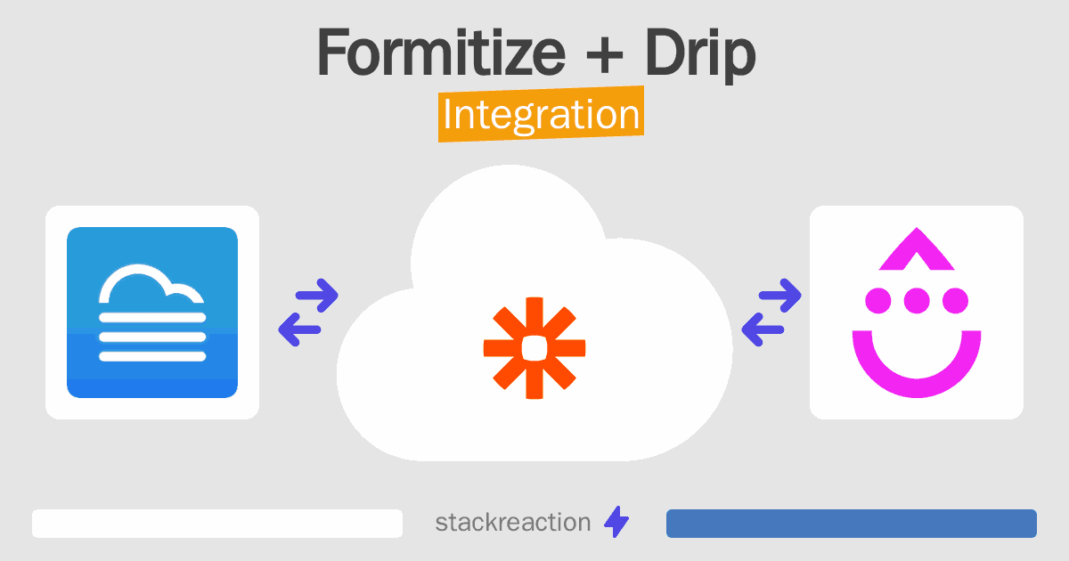 Formitize and Drip Integration