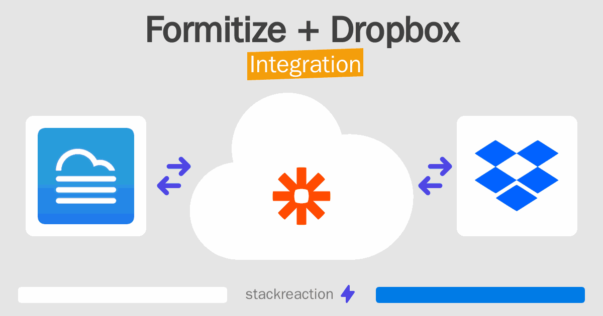 Formitize and Dropbox Integration
