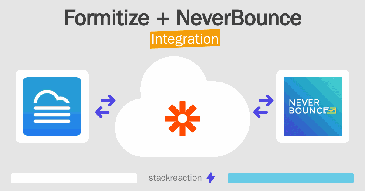 Formitize and NeverBounce Integration