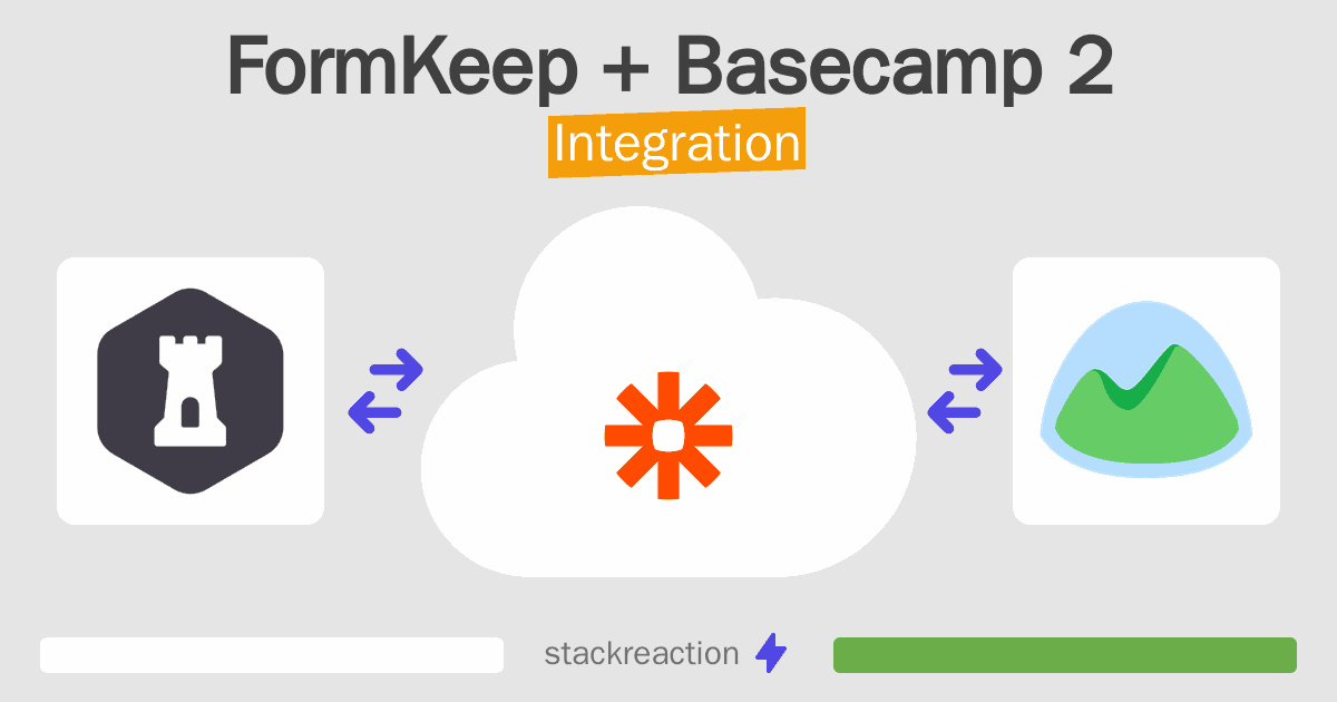 FormKeep and Basecamp 2 Integration