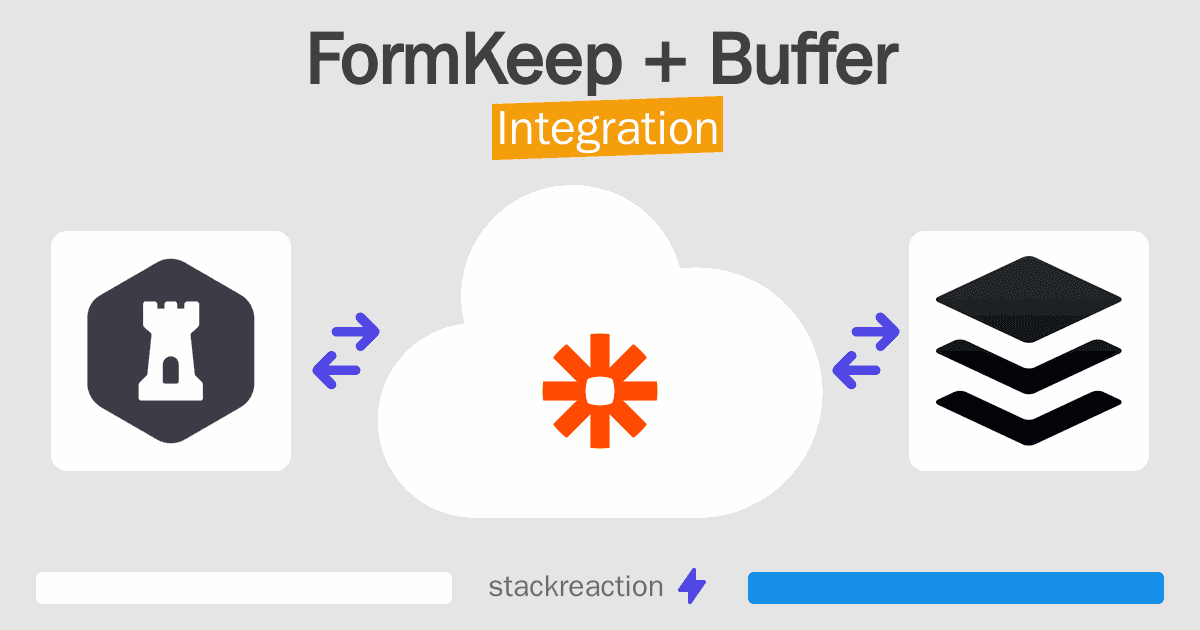 FormKeep and Buffer Integration