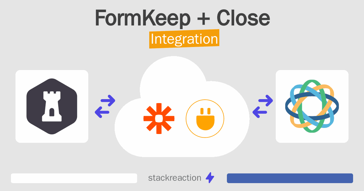 FormKeep and Close Integration