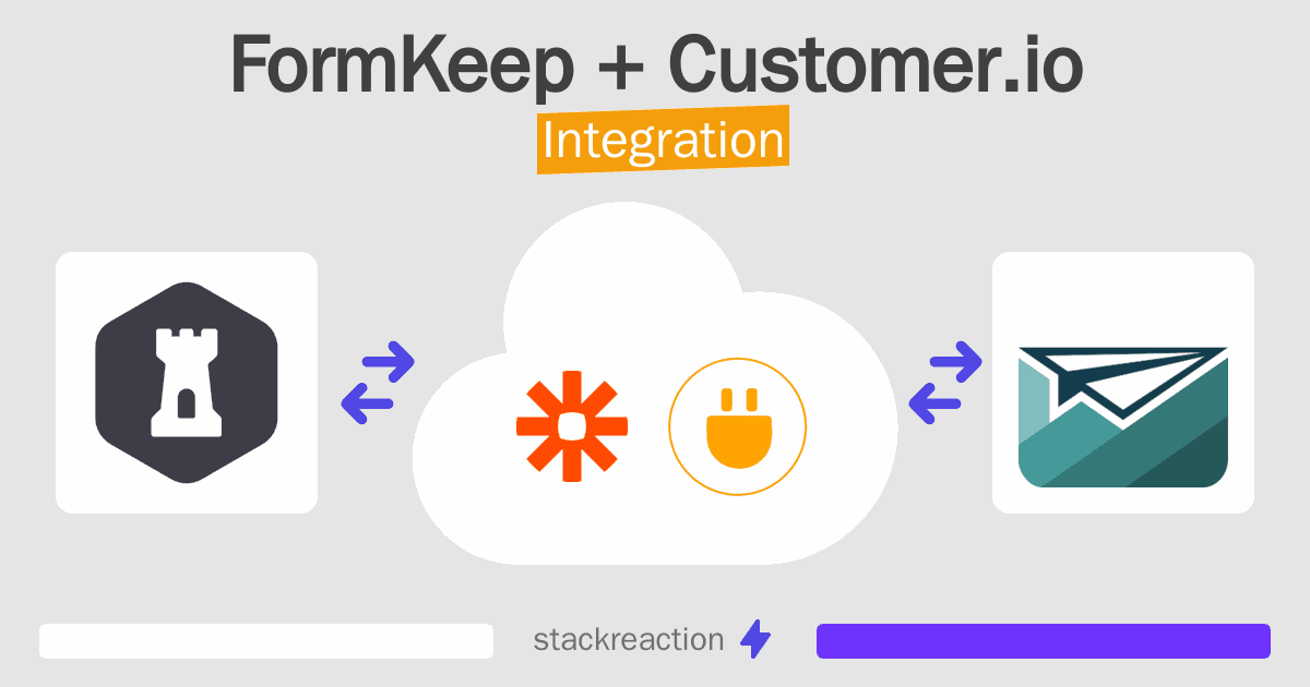 FormKeep and Customer.io Integration