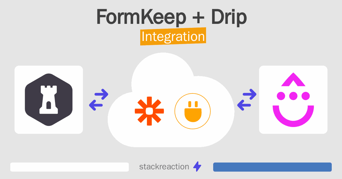 FormKeep and Drip Integration