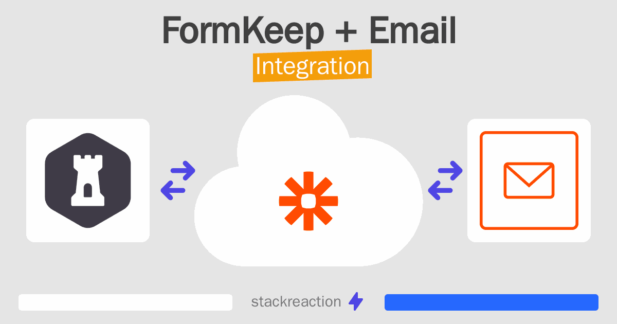 FormKeep and Email Integration