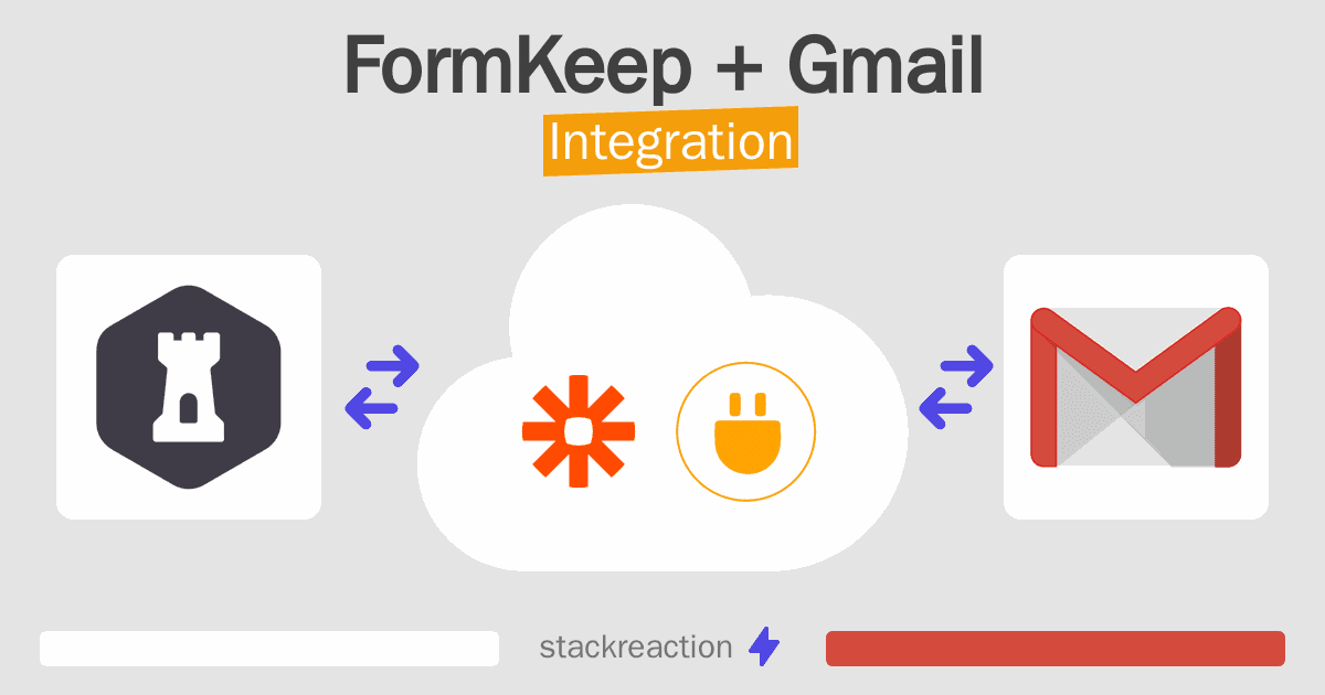 FormKeep and Gmail Integration