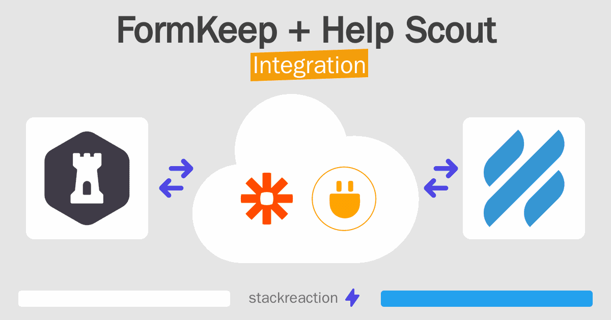FormKeep and Help Scout Integration