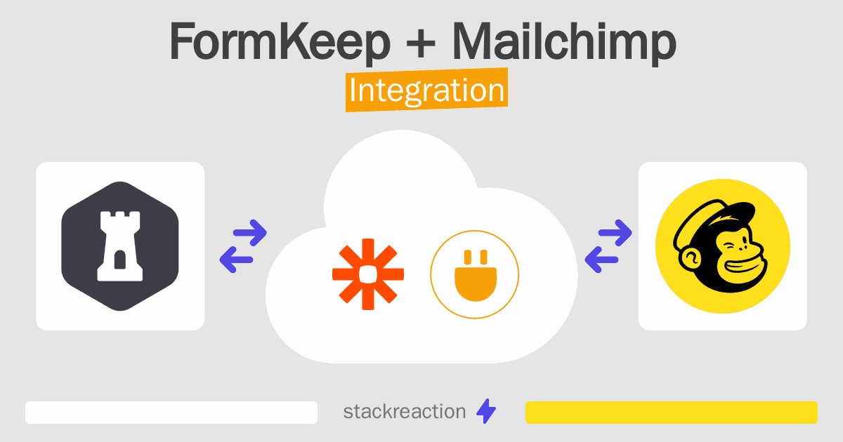 FormKeep and Mailchimp Integration