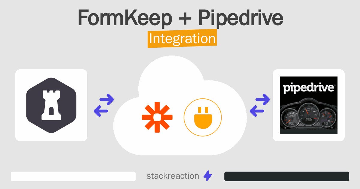 FormKeep and Pipedrive Integration