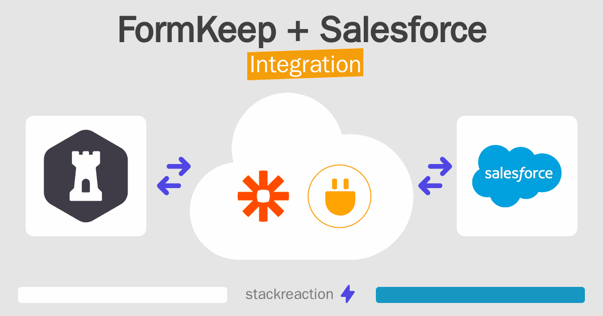 FormKeep and Salesforce Integration