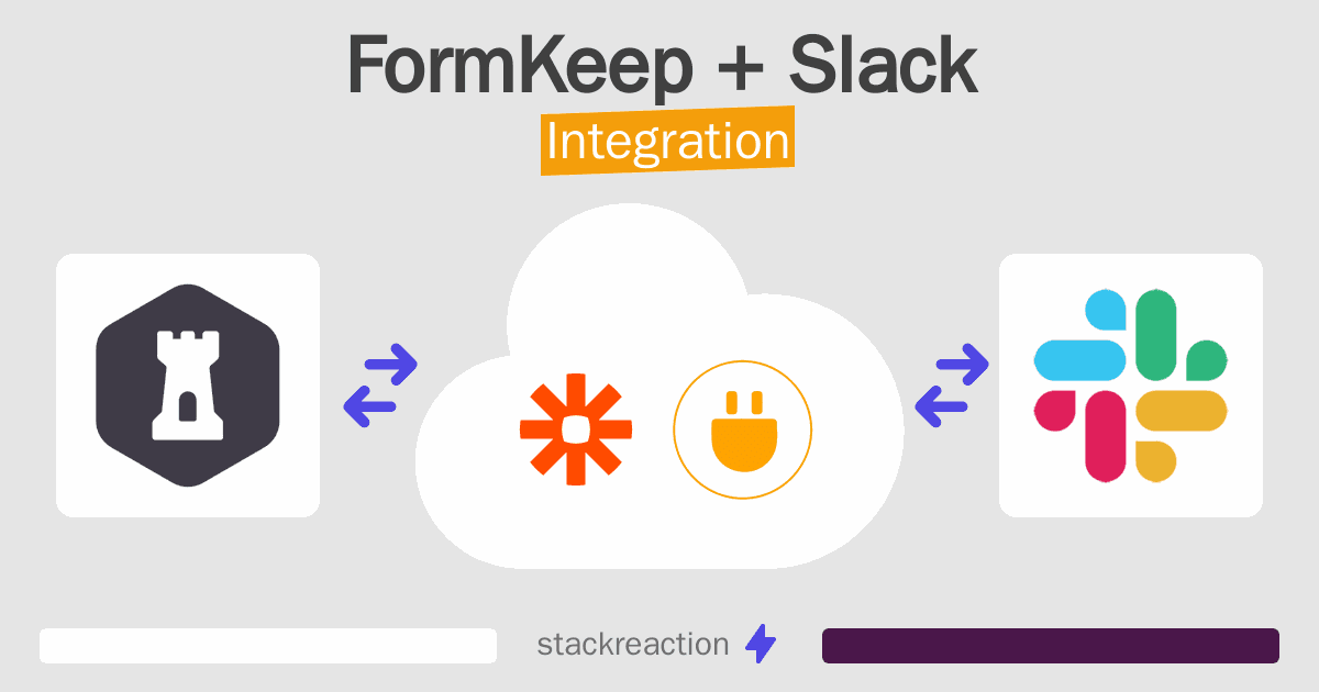 FormKeep and Slack Integration