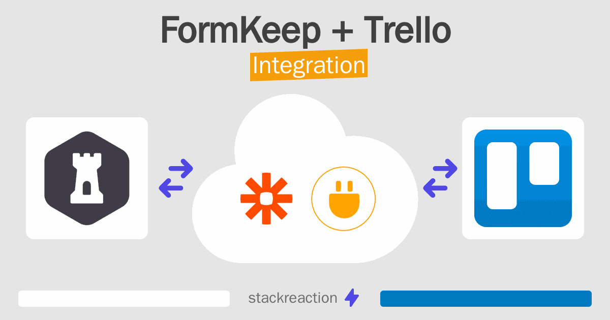 FormKeep and Trello Integration
