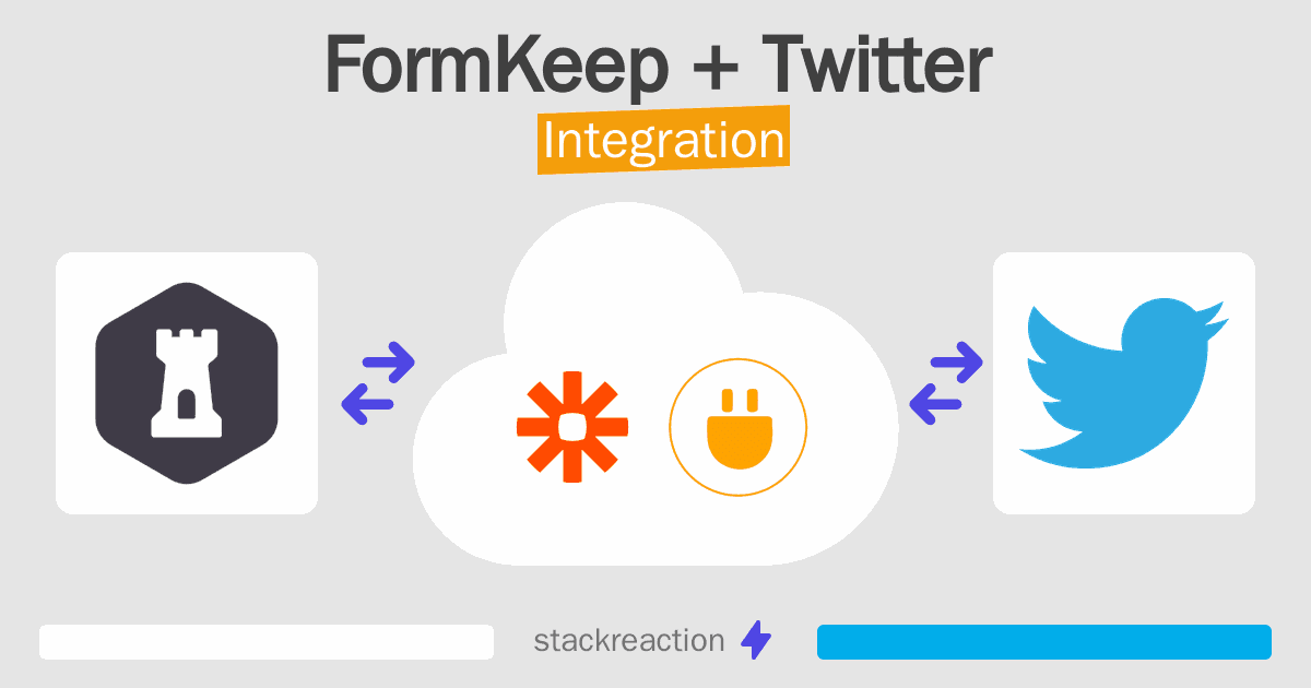 FormKeep and Twitter Integration