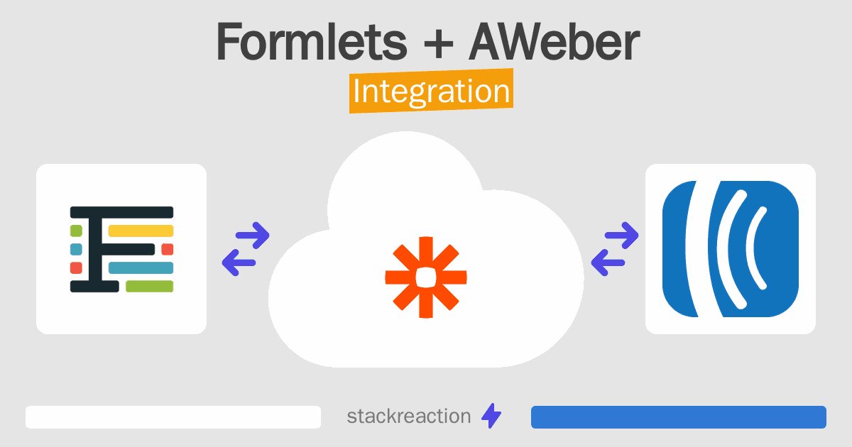 Formlets and AWeber Integration
