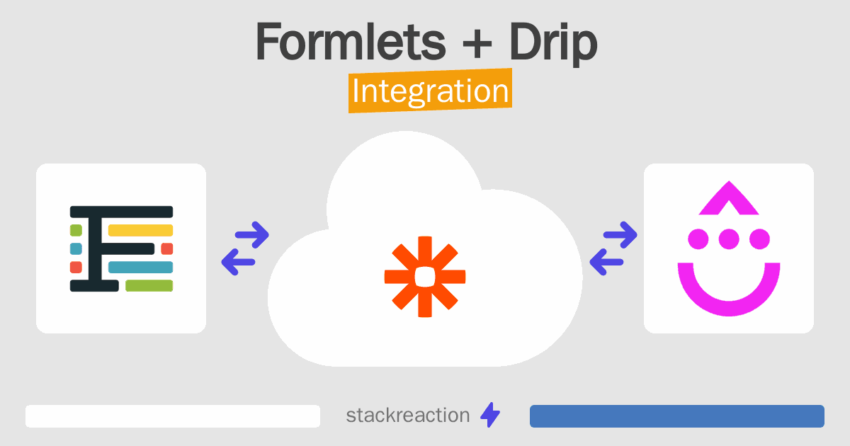 Formlets and Drip Integration