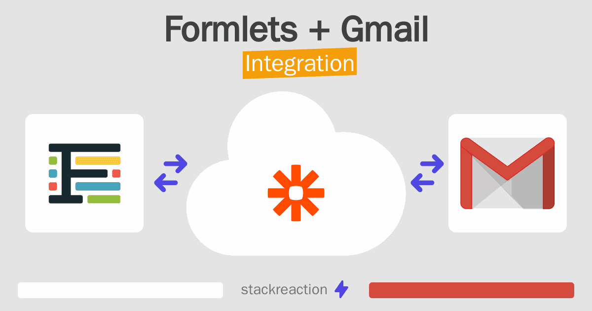 Formlets and Gmail Integration