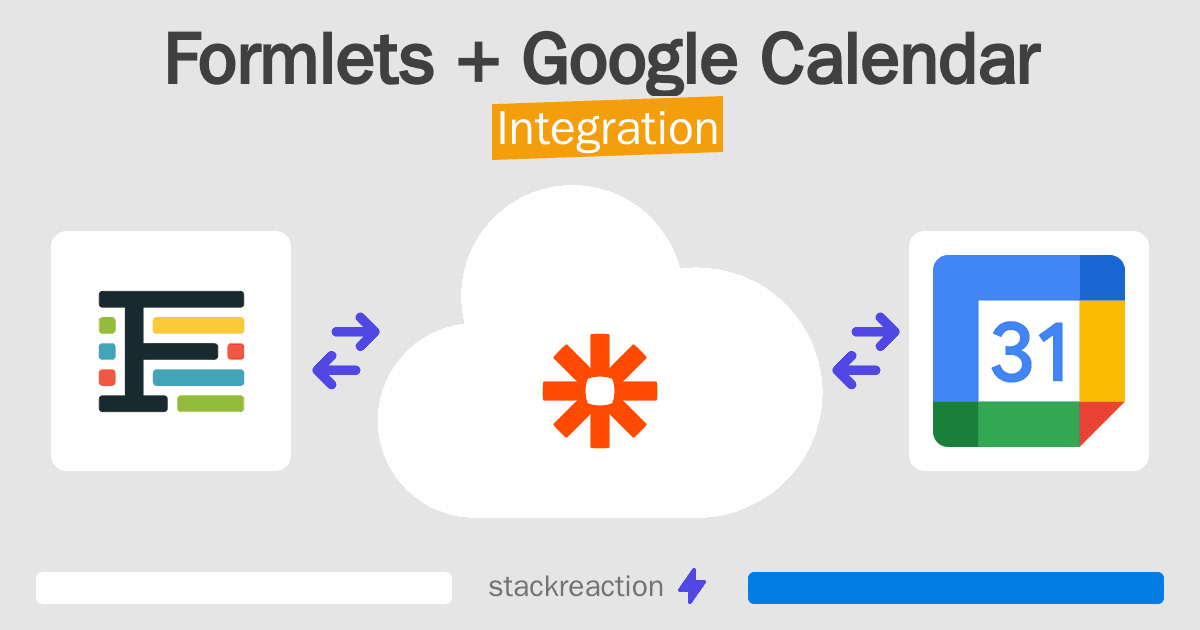 Formlets and Google Calendar Integration
