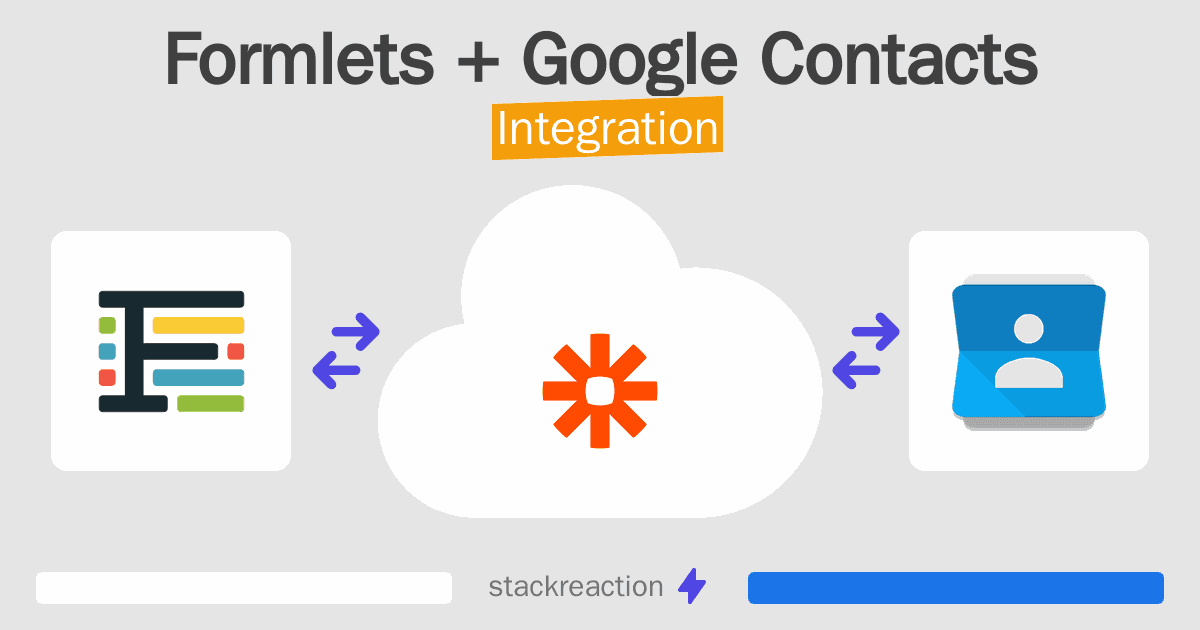 Formlets and Google Contacts Integration