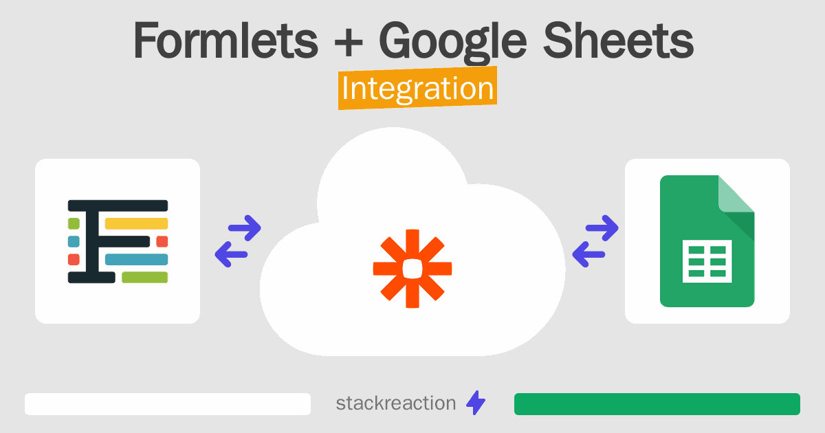 Formlets and Google Sheets Integration