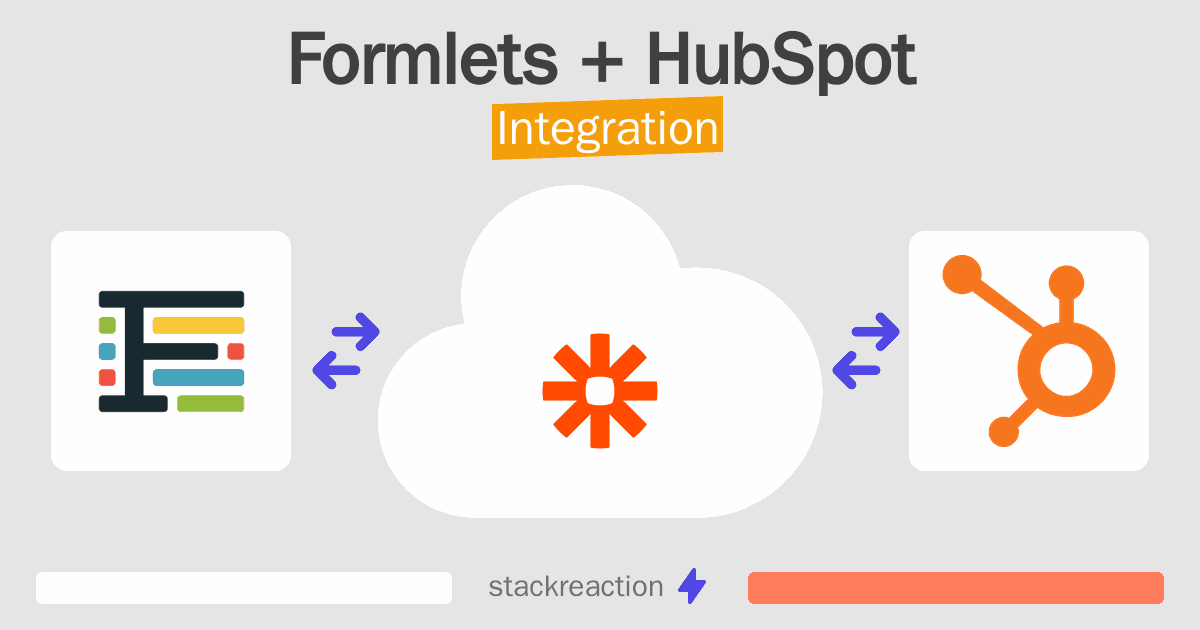 Formlets and HubSpot Integration