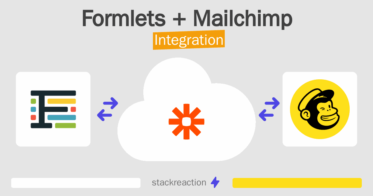 Formlets and Mailchimp Integration