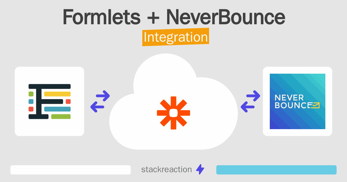 Formlets and NeverBounce Integration