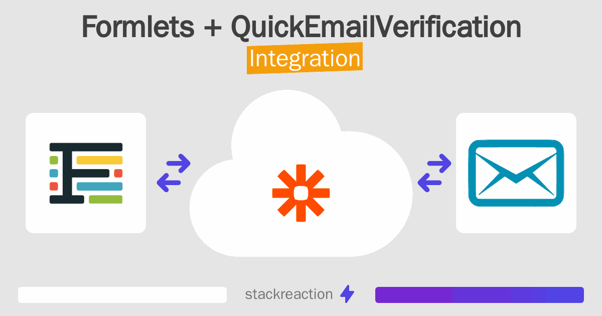 Formlets and QuickEmailVerification Integration
