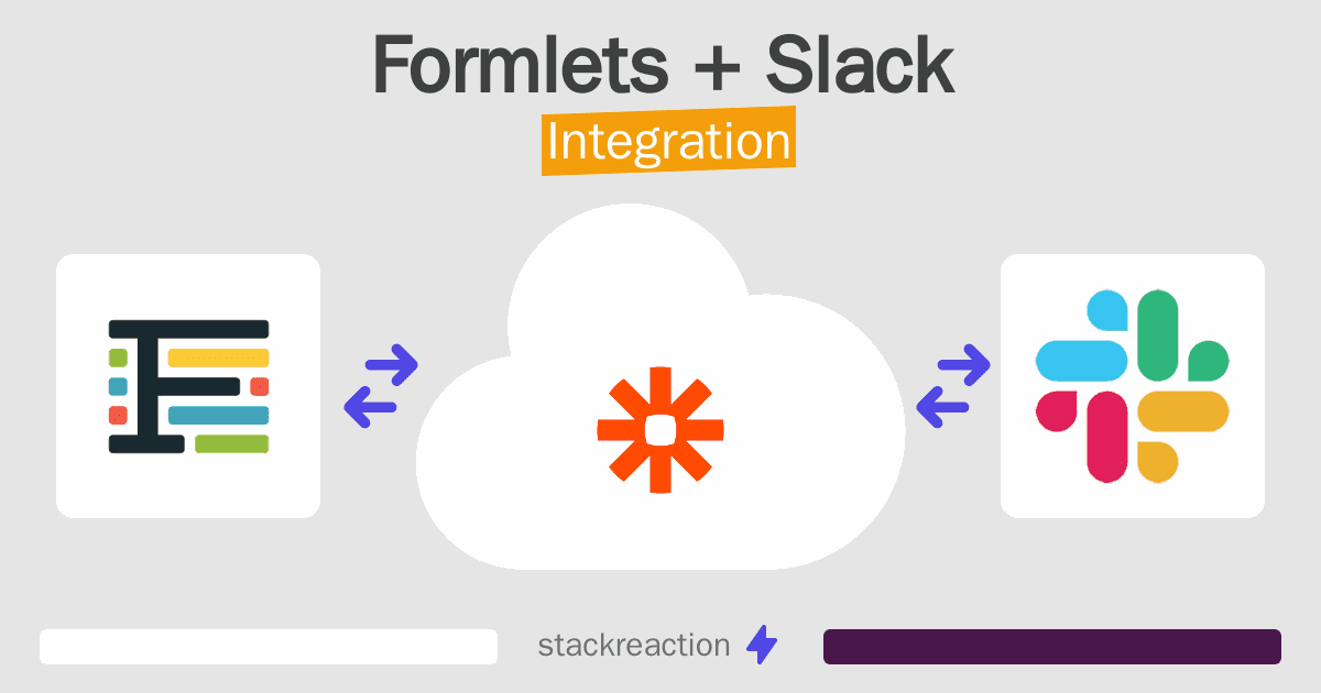 Formlets and Slack Integration