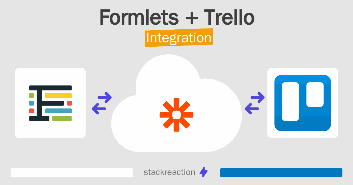 Formlets and Trello Integration