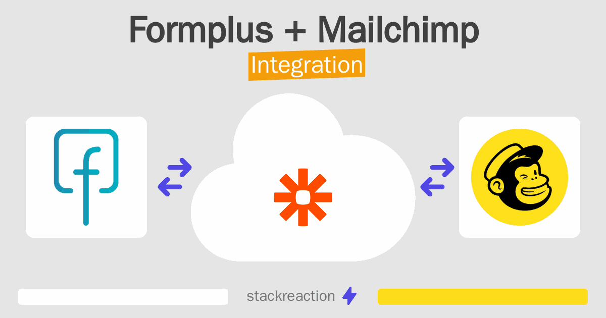 Formplus and Mailchimp Integration