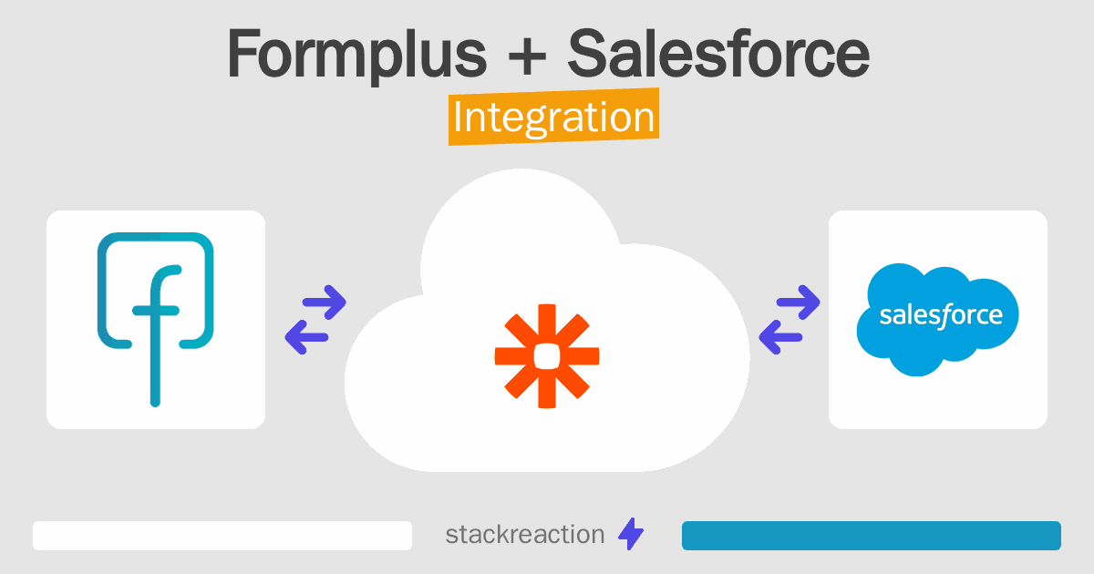 Formplus and Salesforce Integration