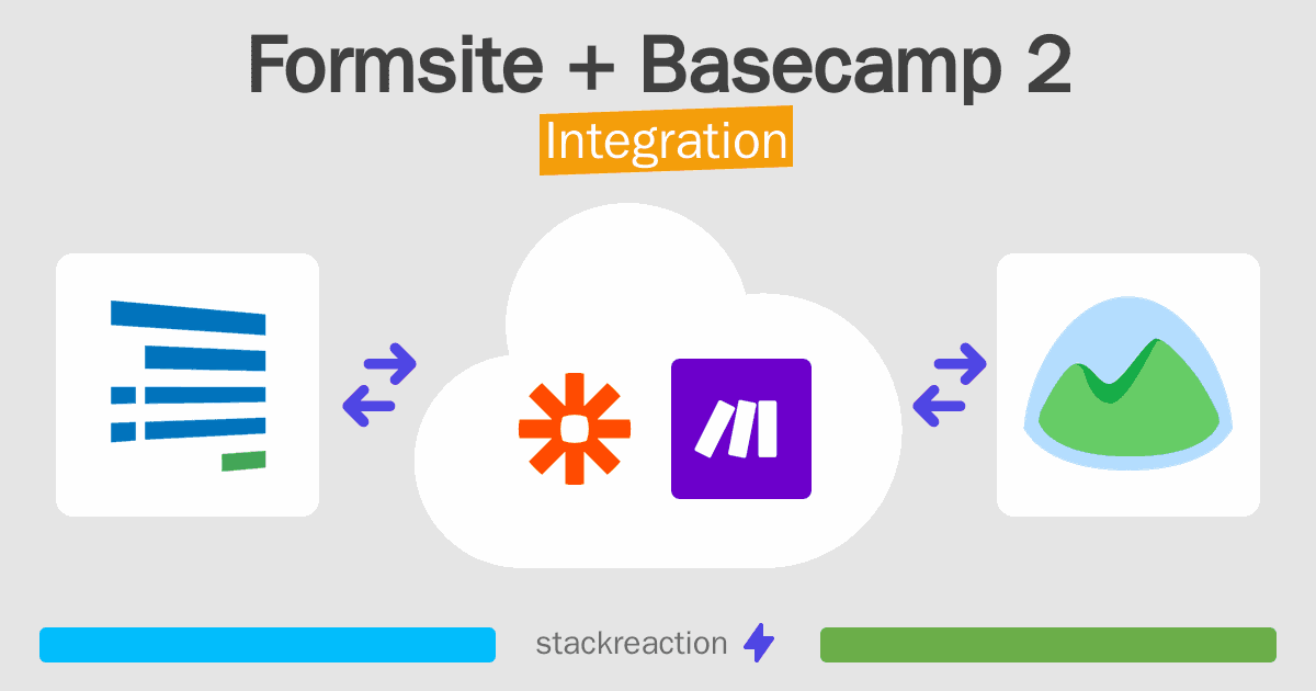 Formsite and Basecamp 2 Integration