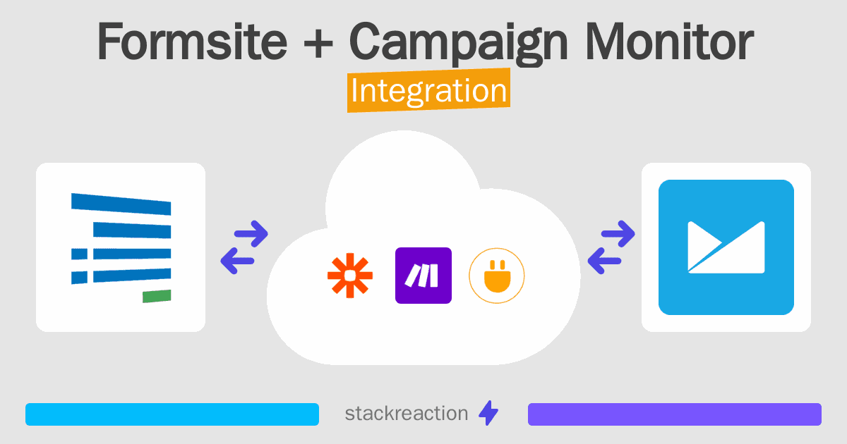 Formsite and Campaign Monitor Integration