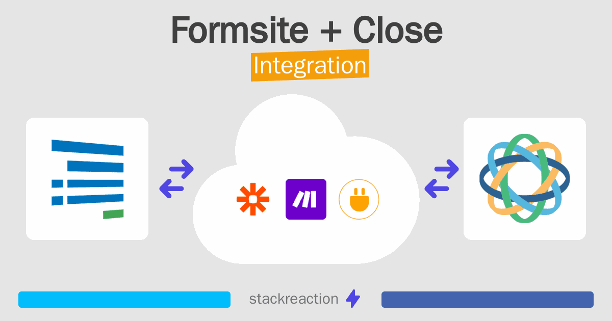 Formsite and Close Integration